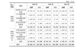 頑皮的猴子 華測導(dǎo)航招股說明書中的創(chuàng)新之旅