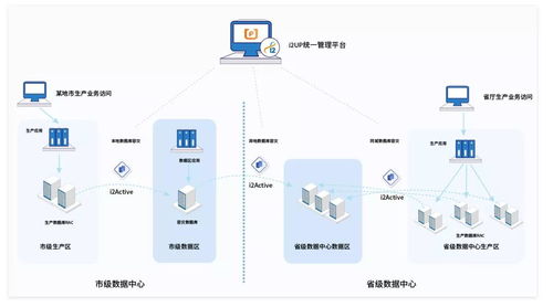 英方軟件護(hù)航河北財政系統(tǒng) 筑牢省財政廳及各市局?jǐn)?shù)據(jù)安全防線