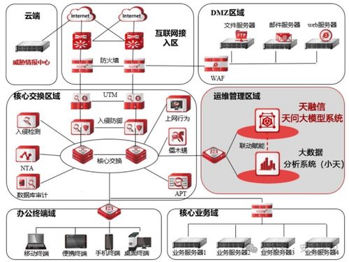 網絡安全創新方向全解析 從零基礎入門到精通，聚焦創新工作與軟件開發
