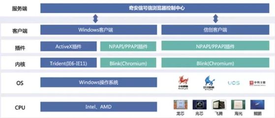 國密應用新突破 天威誠信SM算法證書獲三大廠商聯合認證，賦能網絡安全軟件開發