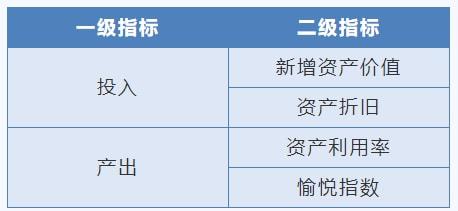 南方觀察丨人工智能時(shí)代的公共文化服務(wù)效能評(píng)估與技術(shù)創(chuàng)新